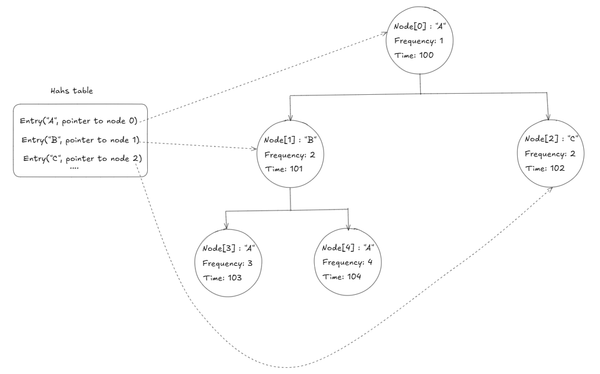 Một thuật toán từng bị xem là chậm... và cú “phản đòn” ngoạn mục của nó